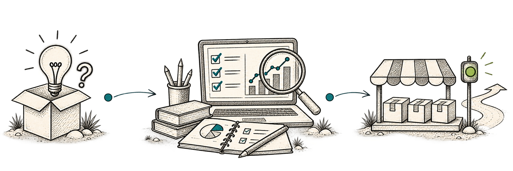 A hand-drawn process moving from an untested niche idea through clear teaching and structured analysis to a workable niche direction